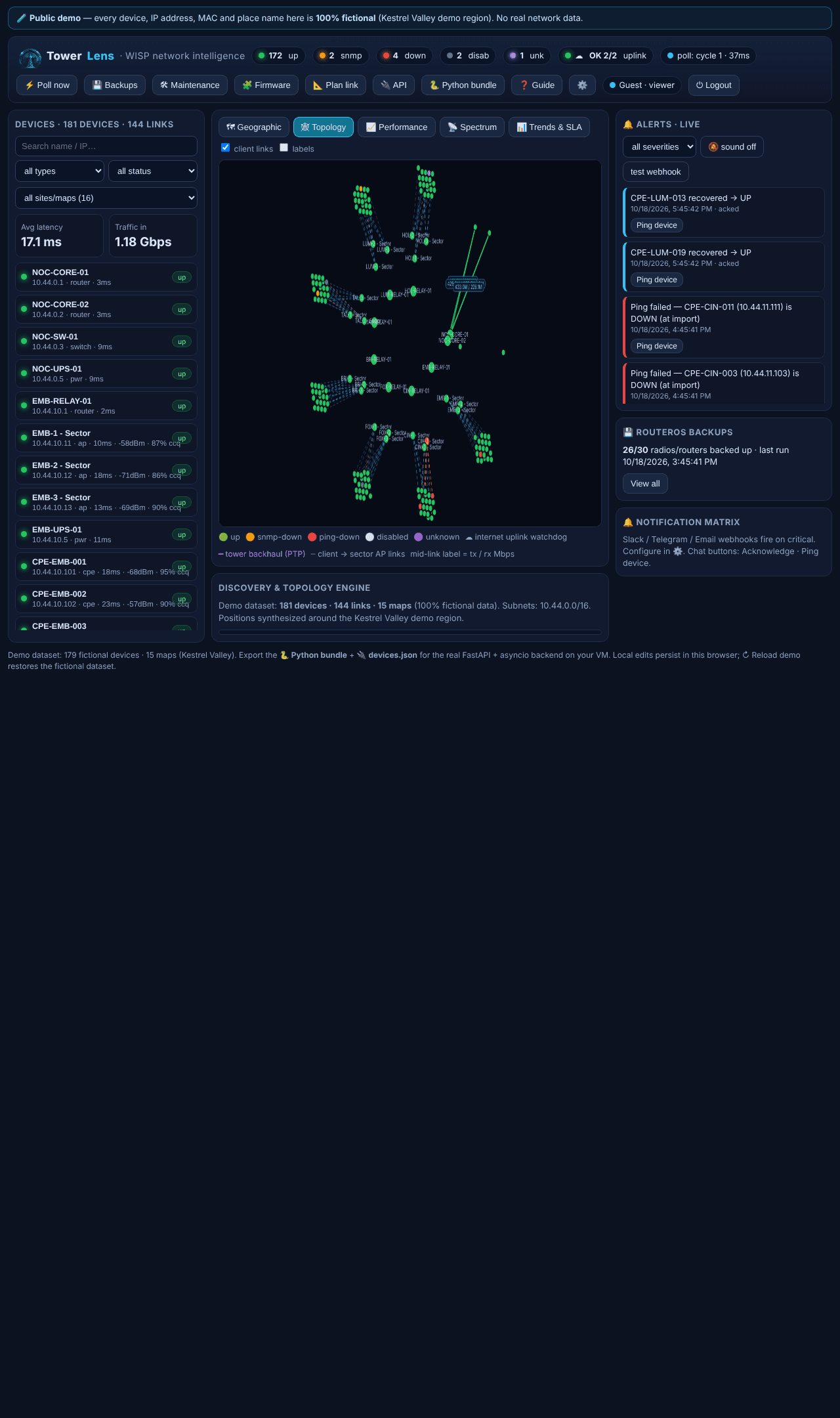 Schematic network topology view showing site rings and backhaul links